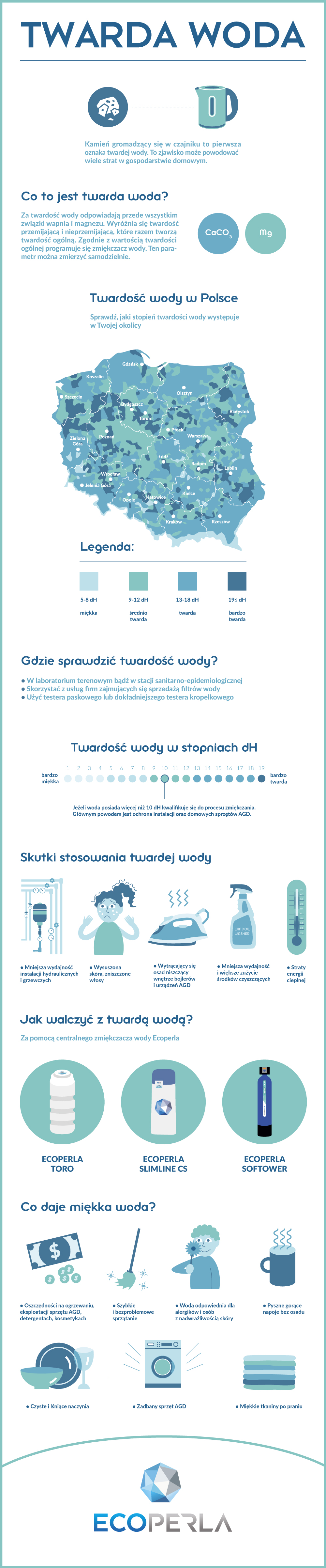 Problem twardej wody w Polsce - infografika